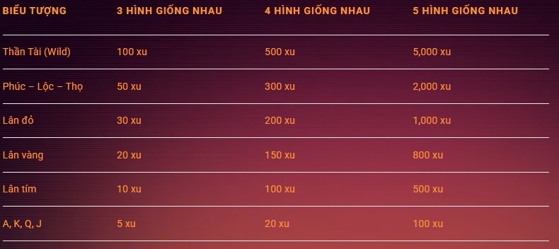 Game có hệ số đổi thưởng hấp dẫn